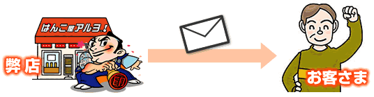 弊店から、メールにて、内容のご確認と納期のご確認を送付させて頂きます。