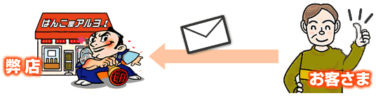 問題があれば修正を、問題が無ければその旨をご返信下さい。